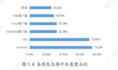 如何有效追踪USDT：实用技