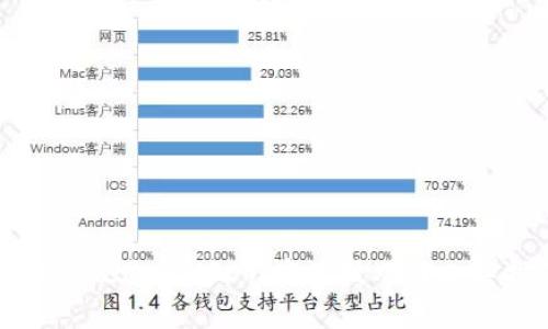 如何有效追踪USDT:实用技巧与工具指南