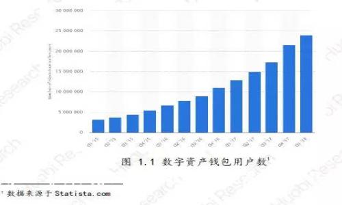   全面解析单签钱包：安全性、功能与未来展望 / 
 guanjianci 单签钱包, 加密货币, 数字资产, 区块链技术 /guanjianci 

什么是单签钱包？
单签钱包，顾名思义，是一种只需要单一的私钥来进行交易的数字货币钱包。它是加密货币生态系统中的基础工具，负责编码、存储和管理用户的数字资产。与多签钱包相比，单签钱包的操作更加简单便捷，但同时也伴随着一定的风险。不过，对于初学者或者对安全要求不那么高的用户来说，单签钱包是一个理想的选择。

在单签钱包中，用户需负责保护其私钥的安全。一旦私钥泄露，恶意用户便可不经授权地对钱包内的资产进行转移。这就使得单签钱包的安全性成为用户关注的重点。在理解单签钱包的概念后，我们可以进一步探讨它的特点、优势及劣势。

单签钱包的特点和优势
1. **简化交易流程**：单签钱包的最大特点就是交易简单。用户只需一个私钥和一个钱包地址即可进行资产的管理与交易。这种简单性对于初次接触加密货币的用户来说，无疑降低了使用门槛。

2. **支持多种加密货币**：许多单签钱包支持多种加密货币，如比特币、以太坊等，使用户能够在同一个钱包中管理多个资产，增加了便利性。

3. **易于备份与恢复**：由于单签钱包的私钥一般只由用户自行保存，因此备份与恢复相对容易。用户只需注意妥善保管其私钥，备份工作就可以轻松完成。

单签钱包的劣势
尽管单签钱包有诸多优点，但它的劣势同样明显：

1. **安全风险**：单签钱包的安全性往往取决于用户对私钥的保护。若私钥被盗，整个钱包内的资产均面临风险。而且，许多用户对于如何安全地存储和管理私钥并不熟悉，这无疑增加了被盗的风险。

2. **缺乏保障措施**：与多签钱包不同，单签钱包没有多重签名机制，用户的每一笔交易都只需一个私钥签名，这使得其在安全性和防诈骗上相对薄弱。

单签钱包的应用场景
1. **个人用途**：单签钱包非常适合个人用户用来储存少量的数字资产。它通常易于使用，适合不想进行复杂操作的用户。

2. **小规模商家**：一些小规模商家或者临时性项目也可能选择单签钱包来接收极少量的加密货币支付，因为它们的交易频率较低，且不需要复杂的安全措施。

单签钱包的安全性如何保障？
在使用单签钱包时，保障安全性有几种途径：

1. **强密码与两步验证**：为期钱包设置一个强密码，并开启两步验证功能，可以有效提高账户的安全性。

2. **离线（冷存储）使用**：尽量避免在联网设备上直接操作钱包，使用冷存储的方法将私钥保存在未连网的硬件上，能够显著降低被黑客攻击的风险。

3. **定期更新软件**：保持钱包客户端版本最新，可以有效避免已知的安全漏洞。

单签钱包的未来发展趋势
随着区块链技术的不断进步，单签钱包的未来发展趋势可能会受到多方面的影响：

1. **安全性提升**：未来的单签钱包可能将通过引入更先进的加密技术来提升安全性。比如，有可能会采用多元认证技术等，来弥补单签钱包的不足。

2. **功能扩展**：随着用户需求的多样化，单签钱包可能会推出更多实用的功能，如集成交易所功能、资产管理功能等，使其在功能上更为全面。

相关问题一：单签钱包和多签钱包有什么区别？
单签钱包和多签钱包是两种基本类型的数字货币钱包，其主要区别在于私钥管理模式及交易安全性。以下是这两种钱包的关键对比：

1. **私钥数量**：单签钱包只需要一个私钥来完成交易，而多签钱包则需要多个私钥才能完成一次交易。这使得多签钱包在安全性上更胜一筹，因为即使一个私钥被盗，仍需其他私钥的支持才能进行资产的转移。

2. **适用场景**：单签钱包一般适合个人用户及小规模商户。多签钱包则更适合需要多人共同管理资产的大型企业、基金会等场景。

3. **操作复杂度**：单签钱包的操作简便，适合新手用户；而多签钱包由于涉及多方确认，相对操作复杂，学习成本较高。

相关问题二：如何选择适合自己的单签钱包？
选择单签钱包时，用户应考虑以下几个要素：

1. **安全性**：选择信誉良好并且经过多次安全审计的钱包，能够在一定程度上降低安全风险。查看用户评价和专家分析也是一个不错的方法。

2. **支持的币种**：不同的钱包支持不同的加密货币，用户应根据自己的资产情况选择支持的币种较多的钱包。

3. **用户体验**：钱包的用户界面与操作体验也非常重要，特别是对于初学者而言，友好的界面能够让用户更快速上手。

相关问题三：单签钱包的备份与恢复该如何进行？
备份与恢复单签钱包资产的步骤如下：

1. **备份私钥**：用户应将私钥以安全的方式存储，如写在纸上放在保险箱或使用硬件钱包。此外，还可以使用加密存储软件来保护备份文件。

2. **创建助记词**：许多单签钱包会提供助记词功能，用户可以通过助记词在需要时恢复钱包，确保记下并妥善保存助记词。

3. **定期更新备份**：在输出新资产后，定期更新备份会确保用户在需要恢复时不会丢失最近添加的资产。

相关问题四：单签钱包在未来区块链领域中面临哪些挑战？
面对区块链技术的进步，单签钱包在未来可能会面临以下挑战：

1. **安全漏洞问题**：随着数字货币的普及，黑客攻击的频率和技术不断升级，单签钱包如何提升安全管理来应对这些威胁成为重点挑战。

2. **用户教育问题**：许多用户对数字资产的管理实际上知之甚少，单签钱包的运营方需重视用户教育，提高用户自我保护意识。

3. **功能拓展需求**：用户对于数字资产管理的需求日益多样化，单签钱包需不断创新，增强自身功能，以满足市场需求。

4. **市场竞争压力**：市场上涌现了大量新型钱包及交易平台，单签钱包需要保持自身竞争力，提供独特的服务和体验。

总结来说，单签钱包是一种简单、安全的数字资产管理工具，适合初学者和对安全要求不高的用户使用，但同时也需要用户加强私钥的管理和保护。随着区块链技术的发展，单签钱包在面对新挑战时需要不断创新，以保持其市场地位。
