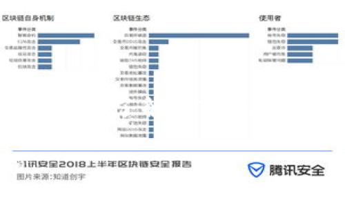    BTCC中国官网：区块链交易与数字资产管理的全新体验  / 

 guanjianci  BTCC, 区块链交易, 数字资产管理, 加密货币  /guanjianci 

## 引言

在过去的十年里，区块链技术和加密货币市场经历了翻天覆地的变化。无数参与者涌入这个新兴的市场，寻找投资机会和技术探讨。BTCC作为中国最早的加密货币交易平台之一，以其稳定的技术和服务受到了广泛的关注。BTCC中国官网不仅为用户提供了一个安全、高效的交易场所，也成为了有关区块链和数字资产管理的重要信息源。本文将深入探讨BTCC中国官网的各个方面，包括它的功能、优势、常见问题等。

## BTCC中国官网简介

BTCC（Bitcoin China），成立于2011年，是中国最早的比特币交易平台之一。在经历了快速的市场变化和监管政策的复杂性后，BTCC在全球市场上仍旧保持了一定的影响力。

BTCC官网是用户获取有关交易、市场和区块链技术信息的重要来源。官网的设计注重用户体验，提供了友好的界面和丰富的功能，帮助用户轻松进行加密货币交易、管理数字资产并获取最新的市场动态。

### BTCC的核心功能

#### 1. 交易平台

BTCC的交易平台是其核心功能之一，用户可以在这里进行多种数字货币的交易。平台支持比特币、以太坊、瑞波币等多个主流加密货币的交易，支持法币与加密货币之间的兑换。

为了提高用户体验，BTCC提供了专业版和简单版两种交易界面。专业版界面适合有交易经验的用户，可以进行更多高级交易操作，比如止损单和限价单；而简单版则适合初学者，操作简便，易于理解。

#### 2. 数字资产管理

除了交易功能，BTCC还提供了全面的数字资产管理服务，包括钱包服务、安全存储、收益计算等。用户可以在平台上安全地存储自己的加密货币，并随时查看资产的变化。

BTCC还推出了一些财务工具，帮助用户更好地管理投资，比如收益计算器和持仓分析工具，这些工具能够帮助用户评估投资风险和收益。

#### 3. 教育与资讯

BTCC中国官网不仅是一个交易平台，更是一个教育平台。官网上提供了丰富的区块链和加密货币相关的知识，可以帮助用户更好地理解市场。

通过官网的资讯栏目，用户可以获取最新的市场分析、行业新闻和技术发展动态。BTCC还定期举办线上讲座和培训课程，帮助客户提高数字资产投资和管理的技能。

#### 4. 安全保障

安全是BTCC的重中之重，官网提供多重安全保障措施，包括资金分离存储、双重身份认证（2FA）以及安全加密技术等，确保用户资产的安全性。

每一次交易都经过高强度的加密处理，用户的信息和财务数据都受到严格保护，减少了黑客攻击和欺诈行为的风险。

## 常见问题解答

### 问题一：BTCC的交易手续费是多少？

#### 手续费结构

BTCC的交易手续费是很多用户关心的一个问题。平台为了吸引新用户和保持竞争力，通常会设置较低的交易手续费。

据了解，BTCC的交易手续费一般会根据交易量和用户级别有所不同，用户在平台的交易量越高，手续费比例可能越低。在官网上也会有明确的手续费标准，用户在进行交易前可以先了解清楚。

#### 手续费影响因素

影响手续费的因素还包括市场竞争情况、交易方式（如限价单或市价单）等。另外，BTCC还会定期推出一些优惠活动，比如手续费减免或者交易返利等，用户可以关注官网信息，及时参与活动。

#### 其他费用

除了交易手续外，用户还需要关注提现费用、充值费用等。如果用户选择将加密货币提取到个人钱包，BTCC可能会按照一定比例收取手续费。因此，用户在进行交易和管理数字资产时，要注意这些可能的额外费用。

### 问题二：如何在BTCC上开设账户？

#### 注册流程

在BTCC上开设账户非常简单，用户只需访问官网，点击注册按钮，按照相关提示填写必要的信息即可。常见的信息包括电子邮箱、手机号码等，确保留给平台有效的信息是非常重要的。

填写信息后，用户需进行邮箱或手机验证，通常会收到一封验证邮件，点击链接即可完成验证，之后就可以使用账户登录。

#### 安全设置

为了保障账户的安全，BTCC建议用户在注册后立即开启双重身份认证（2FA），这能有效提高账户的安全性。用户可以使用相关的认证软件如谷歌验证器进行设置，确保即使密码泄露，也能最大限度保护资产安全。

#### 账户完善

完成基础注册后，用户可以选择完善个人资料，包括实名认证，这是大多数交易所的合规要求，可以提升交易额度和提现限额。同时，完善的资料可以提高在平台上的信任度，享受更好的服务体验。 

### 问题三：BTCC的客户服务如何？

#### 客户支持渠道

BTCC为了保障用户体验，提供了多种客户支持渠道。用户在使用平台过程中遇到的问题，可以通过官网的在线客服、邮件支持以及社交媒体等途径进行咨询。

官方客服通常响应迅速，并为用户解答各类问题，无论是交易相关还是账户管理问题。此外，官网上还有FAQ（常见问题解答）栏目，用户可以较快找到自己关心的问题。

#### 客户服务的质量

客户服务的质量直接影响用户对平台的满意度。BTCC在这方面投入了大量精力，确保客服团队受过专业培训，能够快速、高效地解决用户的问题。

此外，BTCC还鼓励用户反馈服务质量，定期进行服务评估和改进，以提升用户体验。

### 问题四：BTCC的市场竞争力如何？

#### 行业内竞争情况

BTCC作为中国最早的加密货币交易平台之一，在行业中拥有相对较早的用户基础和市场认知度。尽管近年来竞争日趋激烈，但BTCC凭借其稳定的技术支撑和高效的客户服务，仍然保持了相当的市场竞争力。

尤其是在政策变化和市场波动的环境下，BTCC作为相对稳定的平台，为用户提供了安全、可靠的交易环境，这对吸引新用户和保持老用户的粘性至关重要。

#### 未来竞争策略

为了在竞争中保持领先，BTCC不断平台功能，提升交易体验。同时，随着区块链技术的不断发展，BTCC还在探索更多的新业务模式，例如 DeFi（去中心化金融）和 NFT（非同质化代币）等领域的扩展。

同时，BTCC还在积极与各大机构和企业合作，推进区块链技术的应用落地。这种战略布局将为BTCC带来更多的发展机会，有望在竞争激烈的市场中占据一席之地。

## 结论

在全球加密货币交易市场中，BTCC中国官网凭借其多项优势，为用户提供了一个安全、高效、便捷的交易平台。随着区块链技术的不断发展，BTCC将面临更大的挑战和机遇。希望本文能帮助读者更深入地了解BTCC中国官网及其相关功能，为投资决策提供有价值的信息。 

随着加密货币市场的变化，用户也需保持警惕，了解市场动态，不断提升自身的投资知识和技能。无论未来如何发展，BTCC作为一个重要的交易平台，都将在这个快速变化的行业中继续发挥其价值。