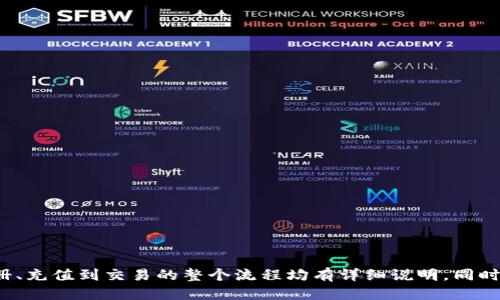 hiya元宝网钱包的全面使用指南/hiya

元宝网钱包, 数字货币, 线上支付, 钱包安全/guanjianci

随着数字货币的日益普及，越来越多的人开始关注如何安全、便捷地使用数字货币。元宝网钱包作为一款备受欢迎的数字货币钱包，提供了一种安全的存储和交易方式。本文旨在全面介绍元宝网钱包的使用方法、特点以及在使用过程中需要注意的事项。

元宝网钱包简介
元宝网钱包是一款支持多种数字货币的电子钱包，它不仅能够存储用户的虚拟资产，还能方便地进行支付和交易。设计理念以安全、便捷为核心，旨在为用户提供一个轻松管理和使用数字资产的环境。

如何注册元宝网钱包
使用元宝网钱包的第一步是进行注册。用户只需访问元宝网官网，点击“注册”按钮，按照提示输入所需信息，包括电子邮件地址、密码等。建议用户使用强密码以增强账户的安全性。完成注册后，用户会收到一封确认邮件，点击邮件中的链接以激活账户。

如何使用元宝网钱包进行充值
充值是元宝网钱包的一个重要功能。用户可以通过多种方式向钱包充值，包括银行转账、数字货币转账等。选择合适的充值方式后，遵循系统指引完成操作。充值成功后，资金将立即反映在用户的元宝网钱包账户中。

如何进行数字货币交易
元宝网钱包支持用户进行数字货币交易。用户只需登录钱包，选择“交易”功能，输入要交易的数字货币种类、金额和接收方地址。确认信息无误后，提交交易请求，系统将迅速处理。交易完成后，用户可以在交易记录中查看交易详情。

元宝网钱包的安全特性
安全是元宝网钱包的一大亮点。它采用多重加密技术，确保用户资产的安全。此外，钱包还提供两步验证功能，用户在登录和进行重要操作时需提供额外的验证码，大大增加了账户的安全性。

如何备份和恢复元宝网钱包
为了防止意外情况导致数字资产的丢失，元宝网钱包提供了钱包备份功能。用户在使用钱包时，系统会定期提示备份钱包数据。备份后，用户需要将备份文件安全存储，并遵循平台提供的恢复指南，以便在需要时可以快速恢复钱包。

常见问题解答
1. 如何提高元宝网钱包的安全性？
为了提高元宝网钱包的安全性，用户可以采取以下措施：
ul
li使用强密码，避免使用生日或简单的组合。/li
li启用两步验证，增加额外的安全层。/li
li定期备份钱包数据，并将备份数据存放在安全地点。/li
li定期更改登录密码，并尽量避免在公共Wi-Fi下进行交易。/li
/ul
这些措施可以有效降低账户被盗取的风险，确保用户的数字资产安全。

2. 如果忘记元宝网钱包的密码怎么办？
万一用户忘记了元宝网钱包的登录密码，可以通过以下步骤进行重置：
ul
li在登录页面点击“忘记密码？”链接。/li
li输入注册时所用的电子邮件地址，系统将发送一封重置密码的邮件。/li
li按照邮件中的指示，创建一个新的密码。/li
/ul
重要的是，用户在设置新密码时，应确保密码的复杂性，以提高安全性。同时，建议在重置密码后立即启用双重验证，进一步保障账户安全。

3. 如何联系元宝网钱包的客服？
针对使用过程中可能遇到的问题，用户可以通过以下方式联系元宝网钱包的客服：
ul
li访问官网，寻找“联系客服”或“帮助中心”的链接。/li
li通过在线客服系统，获得即时帮助。/li
li发送电子邮件至客服专用邮箱，并提供详细的问题描述以便客服团队为用户提供帮助。/li
/ul
客服团队通常会在24小时内回复，用户可以根据问题的紧急程度选择合适的联系渠道。

4. 如何避免元宝网钱包的常见错误？
用户在使用元宝网钱包时，可能会遇到一些常见的错误。为了避免这些问题，用户可遵循以下建议：
ul
li在交易前再次确认接收方地址，以避免资金误转。/li
li务必检查网络连接，确保在可靠的环境中进行交易。/li
li遵循系统的操作指引，避免随意操作造成误解。/li
li定期查看交易记录，以确保所有交易都是用户本人发起的。/li
/ul
通过这些措施，用户能够显著降低操作失误的机率，提高使用元宝网钱包的体验。

总结
元宝网钱包为数字货币的管理与交易提供了安全、便捷的解决方案。通过上述内容的介绍，用户对于如何有效使用元宝网钱包有了更加全面的了解。从注册、充值到交易的整个流程均有详细说明，同时提供了一些常见问题的解答，帮助用户高效避免常见错误。希望本文能够为每一位使用元宝网钱包的用户提供帮助，实现安全、顺畅的数字货币管理体验。