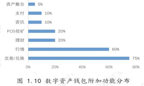 如何找回忘记的USDT钱包支付密码:详细指南与常见问题解答