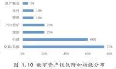 如何接入BitShares钱包并使