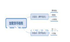 探索ZEC手机钱包：安全、