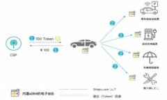 冰币（ICE）的未来价值分