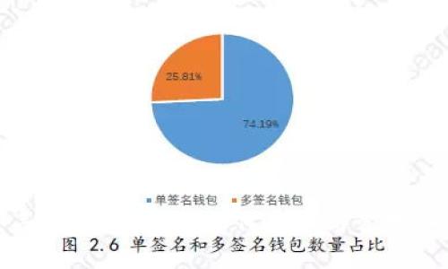 全面解读谷壳币钱包地址：如何获取与管理安全数字资产