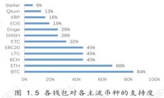 全方位解析Mobi钱包APP：功