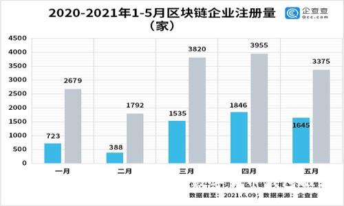 新手必看：2023年最佳数字货币钱包推荐