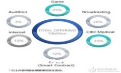 BTC电子钱包使用教程：如