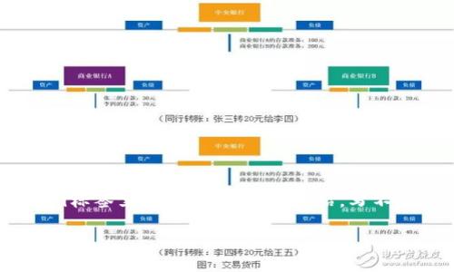 思考一个符合用户搜索需求并且的，放进biao ti/biao ti标签里，和4个相关的关键词 用逗号分隔，关键词放进guan jianci/guan jianci标签里，然后围绕详细介绍，写不少于3800个字的内容，并思考4个可能相关的问题，并逐个问题详细介绍，每个问题介绍内容不少于550字，分段加上标签，段落用标签表示

深入了解地球币轻钱包：安全存储与快迅交易的最佳选择