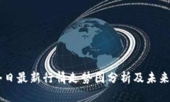 以太坊今日最新行情走势