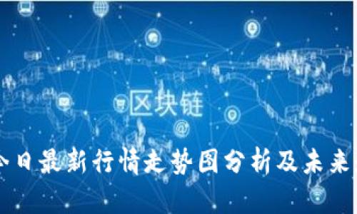 以太坊今日最新行情走势图分析及未来走势展望