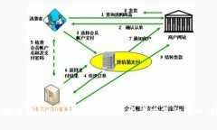 小狐狸钱包API使用指南：