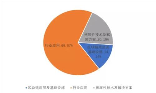 如何选择比较安全的钱包：全面指南与推荐