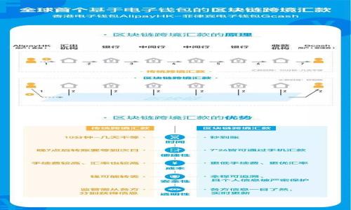 全面解析莱特币钱包:公钥与私钥的深度理解与安全管理