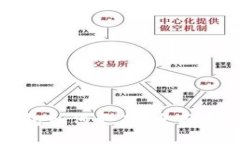 狗狗币手机钱包如何更新