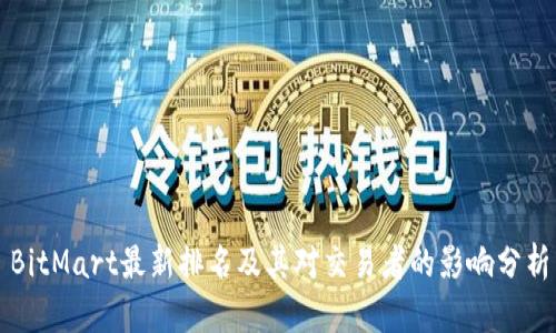 BitMart最新排名及其对交易者的影响分析