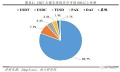 去中心化钱包的分类与选