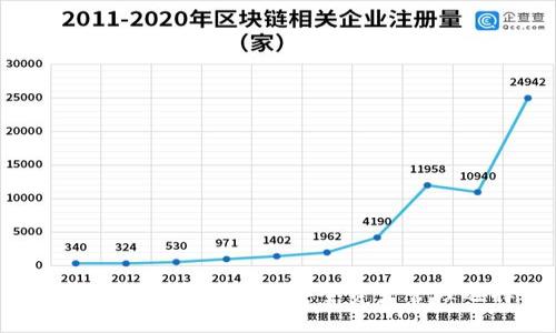 BY钱包:数字时代的安全资产管理选择