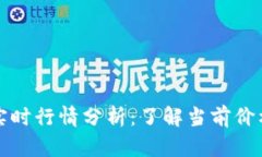 狗狗币实时行情分析：了