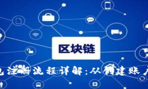 BitKeep钱包注册流程详解:从创建账户到安全设置