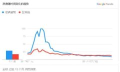  如何安全高效地将门罗币