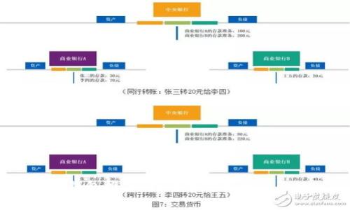 最佳以太坊钱包推荐:如何选择适合自己的ETH钱包