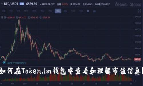 如何在Token.im钱包中查看和理解市值信息？