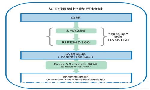 深度解析:五种比特币钱包的优缺点及使用指南