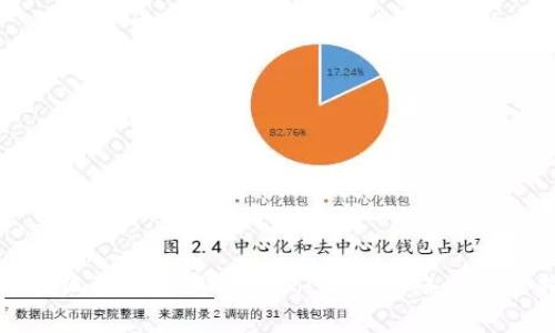 如何在狐狸钱包中设置Polygon网络一步步指南
