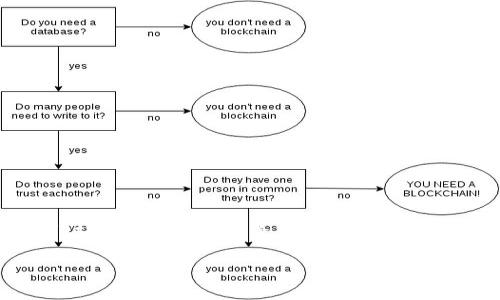 TRC20的USDT是以“T”开头的代币。TRC20是基于TRON（波场）区块链的代币标准，与以太坊上的ERC20标准类似。TRC20的USDT代表的是在TRON网络上发行的Tether（USDT），这是一种广泛使用的稳定币，其价值通常与美元1:1挂钩。TRC20的USDT在TRON网络上进行交易，享有更快的确认时间和更低的交易费用，与其他链上的USDT相比有其独特的优势。

如果您需要了解更多TRC20和USDT的具体信息，欢迎继续提问！