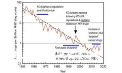 未来多币种在线钱包的发