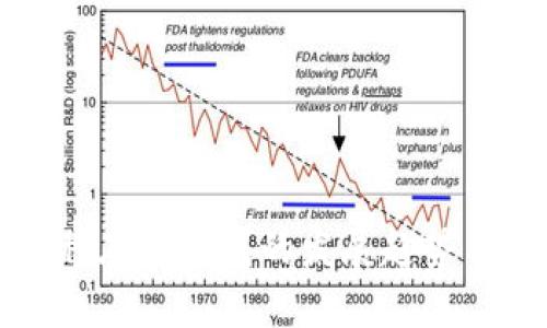 未来多币种在线钱包的发展趋势与市场前景