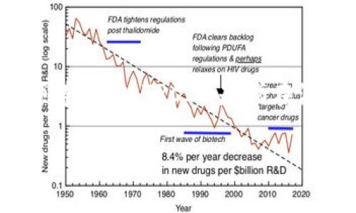 关于TRC20开户的详细指南如下，他涵盖了TRC20的基础知识、开户流程、安全注意事项等内容。TRC20是指在波场（TRON）区块链上创建的代币标准，通常用于各种去中心化应用（DApp）和DeFi项目。

### TRC20开户指南：如何安全有效地开启你的波场代币之旅