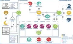 关于“OKEx是否正规平台”