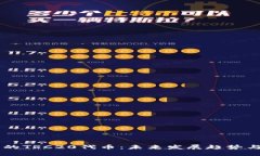 TRON链上的TRC20代币：未来