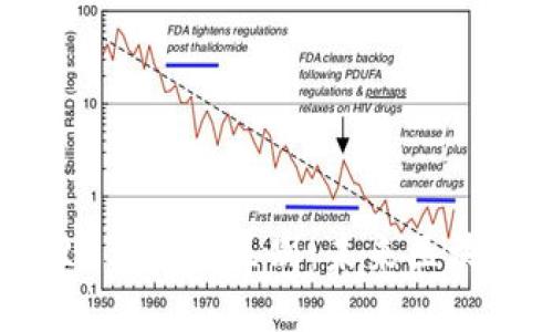 TRC20合约与ERC20合约的区别：未来区块链技术的发展趋势