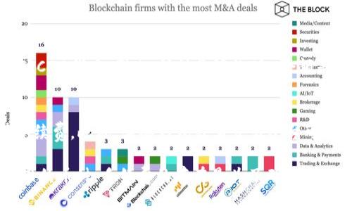 TRX（Tronix）是波场（Tron）网络的原生代币，而TRC20是一种在波场网络上创建的代币标准，与以太坊的ERC20类似。在波场网络中，TRC20代币的转账需要支付一定的手续费，这种手续费是用TRX来支付的。因此，TRX可以视为TRC20代币交易时所需的手续费。

### TRX与TRC20的手续费关系

什么是手续费？
在区块链网络中，手续费是用户在进行交易时需要支付的费用。这些费用用于激励矿工或验证者处理和确认交易。在波场网络中，当用户转账TRC20代币时，系统会要求支付一定数量的TRX作为手续费。

TRC20代币的特性
TRC20代币是基于波场网络的智能合约平台创建的一类代币。它们可以用于各种应用场景，包括但不限于：去中心化金融（DeFi）、游戏、社交应用等。用户在进行TRC20代币交易时，通常需要了解手续费的计算方式，以避免交易失败或需支付过高的费用。

手续费的计算方式
在波场网络中，TRC20代币的手续费通常是固定的，用户在进行交易时，系统会自动计算并从用户的TRX余额中扣除。然而，该手续费可能会因为网络拥堵或其他因素而有所变化。因此，用户在进行大额交易时，最好提前查询当前网络的手续费情况。

为什么需使用TRX支付手续费？
使用TRX作为手续费的主要原因是为了保持网络的流动性和安全性。TRC20代币的交易使用TRX作为手续费，可以有效防止垃圾交易和网络拥堵。此外，这种机制在一定程度上也提升了TRX的使用价值和市场需求。

TRC20代币的种类及应用
目前，市场上已经有很多基于TRC20标准发行的代币，这些代币涵盖了不同的行业和功能。例如，某些TRC20代币专注于游戏内虚拟资产，而另一些则致力于社交应用或金融服务。在这些场景中，用户不仅需要了解如何转账和使用这些代币，同样需要关注手续费的支付问题。

### 常见问题解答

Q1: 如果我没有足够的TRX，会发生什么？
如果用户在进行TRC20代币交易时，账户中的TRX余额不足以支付手续费，交易将会失败。这种情况下，用户将无法成功转账所需的TRC20代币，因此，保持足够的TRX余额是非常重要的。真心觉得，了解这一点能够避免许多不必要的麻烦和困扰。

Q2: 手续费能否降低？
手续费在一定范围内受网络状况影响，当然也有一些方法。例如，在网络比较拥堵时，用户可以选择在网络低峰期进行交易，以降低手续费。此外，某些钱包或者交易平台可能会提供手续费优惠活动，用户可以多加关注。这方面的信息有点遗憾的是，每个平台的政策可能不尽相同，用户最好先查明再行动。

通过上述对TRX与TRC20手续费关系的介绍，我们可以了解到，TRX不仅是波场网络的基础代币，也是进行TRC20代币交易时不可或缺的币种。手续费的存在是为了确保网络的流动和安全，因此，我们希望用户在参与交易时能够更加清晰地了解这些细节，从而做出更明智的决策。
