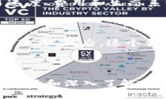 TRC20 是一种基于 TRON 区块