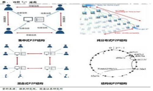 是的，波场（Tron）网络的TRX代币确实是基于TRC20协议的。TRC20是波场链上的一种代币标准，类似于以太坊上的ERC20标准。TRC20代币可以在波场区块链上进行创建和管理，其特点是快速交易、低费用、以及强大的智能合约功能。

以下是对波场及其TRC20标准的详细介绍。

波场（Tron）网络概述
波场网络是一个基于区块链的去中心化平台，旨在建立一个全球免费的内容娱乐系统。它旨在通过去中心化的方式，减少内容创作者与消费之间的壁垒。波场网络成立于2017年，由创始人贾跃亭和团队开发，致力于推动内容产业的去中心化和全球化。

什么是TRC20？
TRC20是波场网络上的代币协议。类似于以太坊的ERC20标准，TRC20标准允许开发者在波场链上创建代币。这些代币可以用于各种应用程序，包括数字资产、智能合约以及去中心化金融（DeFi）等。TRC20代币具有高效的转账速度、低交易费用的优势，非常适合大众使用。

TRC20代币的特点
TRC20代币有几个显著特点：
ul
listrong快速交易：/strong TRC20代币的交易确认速度极快，通常在几秒钟内即可完成。/li
listrong低交易费用：/strong 与其他区块链相比，波场网络的交易费用较低，使其在小额交易中表现尤为突出。/li
listrong智能合约支持：/strong TRC20代币可以与波场网络的智能合约无缝集成，增强其在各种应用程序中的功能。/li
listrong去中心化应用：/strong 许多基于波场的去中心化应用（DApps）都使用TRC20代币，推动了波场生态系统的成长。/li
/ul

波场的未来发展趋势
随着区块链技术的普及和去中心化应用的崛起，波场及其TRC20代币未来的发展取决于多个方面：
ul
listrong内容创作市场的变化：/strong 波场致力于建立去中心化的内容创作平台，这在数字内容日益流行的今天是一个极具潜力的市场。/li
listrongDeFi的兴起：/strong 随着去中心化金融的迅猛发展，TRC20代币能够在各类DeFi产品中发挥重要作用，增加用户的使用频率。/li
listrongNFT的应用扩展：/strong 波场也在积极推动NFT（非同质化代币）的开发，而TRC20标准可以为NFT提供经济层面的支撑。/li
listrong跨链整合：/strong 未来，波场可能会与其他区块链进行深度整合，促使TRC20代币在更广泛的生态系统中流通。/li
/ul

抓住波场机遇的三个理由
波场的生态系统正在迅速发展，吸引了大量开发者和用户。这里有三个理由值得关注波场的发展：
ul
listrong降低的交易成本：/strong 波场提供的低交易费用使其成为数字资产交易的理想选择。/li
listrong多样的DApp支持：/strong 随着DApp数量的增长，TRC20代币的需求势必也会随之上升。/li
listrong强大的社区支持：/strong 波场有着活跃的社区，用户共同推动技术进步，形成良性循环。/li
/ul

可能相关的问题

h4问题一：TRC20和ERC20有什么不同？」/h4
有点遗憾的是，许多人在了解区块链技术时，会将不同的代币标准混淆。TRC20和ERC20虽然在功能上相似，但它们分别基于波场和以太坊两个不同的区块链。具体来说：
ul
listrong交易速度：/strong TRC20的交易速度较快，通常几秒钟完成，而ERC20的确认时间相对较长。/li
listrong交易费用：/strong 波场的交易费用通常更低，并且波场网络在高峰时期相对稳定，而以太坊在高峰时会面临费用大幅波动的问题。/li
listrong智能合约功能：/strong 尽管两者的智能合约能力相似，但在实际应用和生态系统支持上，它们有着不同的特点。/li
/ul

h4问题二：波场未来会被其他平台超越吗？/h4
这一问题我一直在思考，波场作为一个去中心化平台，面临的竞争对手如以太坊、波卡等都是有着其独特优势的网络。“真心觉得”，波场虽然目前发展迅速，但未来的挑战也是不可小觑的。几个因素可能影响波场的未来表现：
ul
listrong技术升级：/strong 波场需要持续技术，以满足用户和开发者的需求，不断升级以提升平台的竞争力。/li
listrong市场适应：/strong 随着用户需求的变化，波场需要快速适应市场趋势，抓住机遇。/li
listrong应用广度：/strong 如果波场能够成功拓展其应用范围，特别是在DeFi和NFT领域，势必会提升其市场地位。/li
/ul

总结来说，波场网络作为一个建立在TRC20标准上的去中心化平台，不仅得到了全球用户和开发者的青睐，更是在区块链生态系统中占有重要一席之地。我们期待波场未来的发展能够持续带来惊喜！