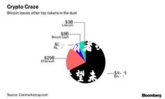 狗狗币钱包设置成中文的