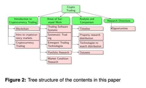 ERC20与Omni TRC20：区块链代币的未来趋势与发展