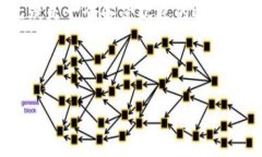 在讨论USDT转账时，尤其是