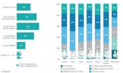 ERC20、Omni、TRC20：未来区块