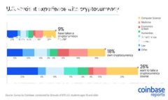 **联合钱包**通常指的是一