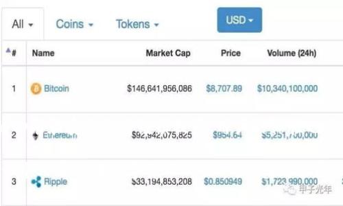 币币钱包是数字货币（如比特币、以太坊等）的存储工具，主要用于存放、管理和交易不同种类的加密货币。与法定货币的传统银行账户不同，币币钱包没有中央控制机构，通常由用户自主管理。这种钱包可以分为热钱包和冷钱包两大类。

什么是币币钱包
币币钱包是一种能够支持存储和交易多种加密货币的应用或程序。它不仅是用户接口来管理他们的加密资产，还提供了通过区块链网络进行交易所必需的私钥和公钥功能。钱包的本质是一个安全的位置，用于存储和交易虚拟货币，可以想象成一个用于存放实际现金的保险箱，但比起传统的钱包，币币钱包具备了更高的安全性和匿名性。

币币钱包的类型
币币钱包通常可分为两种主要类型：热钱包和冷钱包。

h4热钱包/h4
热钱包是指始终连接互联网的钱包，包括桌面钱包、手机钱包以及网页钱包等。这种类型的钱包方便用户随时随地交易，但通常面临着更大的安全风险，因其长期在线可能受到黑客攻击和其他网络安全威胁。

h4冷钱包/h4
冷钱包则是指不与互联网连接的钱包，通常以硬件设备（硬件钱包）或纸质形式（纸钱包）存在。由于冷钱包高度隔离，极大降低了被黑客攻击的风险，因此被认为是更安全的选择，适合长期持有大额加密资产的投资者。

币币钱包的功能和优势
币币钱包具备多种功能，例如交易、接收和发送加密货币，查看交易记录，管理资产等。其主要优势包括：
ul
    listrong高安全性：/strong冷钱包和热钱包各具优劣，用户可以根据需求选择适合自己的方式来存储资产。/li
    listrong多币种支持：/strong大部分币币钱包支持多种加密货币，用户可以在一个平台上便捷地管理自己的资产。/li
    listrong方便交易：/strong币币钱包通常提供便捷的交易接口，让用户可以轻松完成资产的转移和交易。/li
    listrong匿名性：/strong由于区块链的特性，用户的身份信息往往不会被公开，保护了用户的隐私。/li
/ul

币币钱包的未来发展趋势
我们可以看到，在加密货币不断发展的背景下，币币钱包也在不断进化。未来的发展趋势值得关注：

h4合规与安全/h4
随着各国对加密货币的监管日益严格，币币钱包的合规性将成为影响其发展的核心因素。同时，安全问题依旧是用户使用币币钱包的重要考虑，开发者们将不断创新，提升钱包的安全性，以保障用户的资产安全。

h4用户体验的提升/h4
为了吸引更多用户，币币钱包将不断升级用户体验，简化操作流程，让即便是新手也能轻松上手。现如今，有些钱包已经开始推出无密码登录、指纹识别等安全便捷的登录方式，未来我们可能会看到更多此类创新。

h4智能合约与DeFi集成/h4
币币钱包可能会与智能合约和去中心化金融（DeFi）服务进一步集成，让用户可以一站式管理自己的数字资产，甚至在钱包内进行Yield Farming、借贷等操作。这样的发展将极大地提升用户的投资灵活性。

常见问题解答

h4问题一：如何选择合适的币币钱包？/h4
选择合适的币币钱包需要考虑几个方面：
ul
    listrong安全性：/strong选择那些有良好口碑和安全防护措施的钱包，例如冷钱包通常更加安全。/li
    listrong支持的币种：/strong确认钱包是否支持你所持有的加密货币，尽量选择多币种支持的钱包。/li
    listrong用户体验：/strong钱包的界面设计是否友好、操作是否简单，这些都是重要的考虑因素。/li
    listrong社区支持：/strong选择一个有活跃用户社区以及良好开发支持的钱包可以大大降低使用风险。/li
/ul

h4问题二：如何保护我的币币钱包安全？/h4
保护币币钱包的安全，用户可以采取以下几种措施：
ul
    listrong使用强密码：/strong确保使用一个复杂且独特的密码，以防止未经授权的访问。/li
    listrong开启两步验证：/strong大多数钱包都支持两步验证，开启后可增加安全等级。/li
    listrong定期备份钱包：/strong定期进行钱包备份，确保在设备丢失或损坏时不丢失资产。/li
    listrong保持软件更新：/strong及时更新钱包软件，修复已知的安全漏洞。/li
/ul

结语
币币钱包作为管理和交易数字货币的工具，不仅方便了用户的资产管理，也体现了区块链技术带来的创新与变革。随着市场的不断扩展，币币钱包的功能和安全性将继续提升，用户的体验也会愈加便捷。未来，我们有理由相信，币币钱包将在数字经济中占据越来越重要的地位。

在这个快速发展的市场中，每位用户都需要以开放的心态，学习和了解新兴的金融工具，才能更好地保护自己的资产，并把握住未来的机遇。希望每一个人都能在数字货币的世界里，找到适合自己的探索之路。
